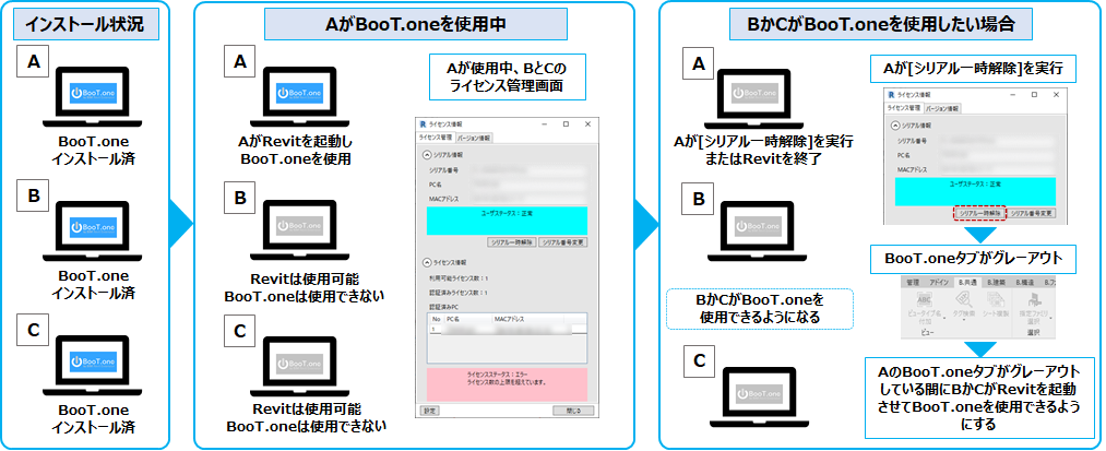 ___PC__BooT.one_______.png