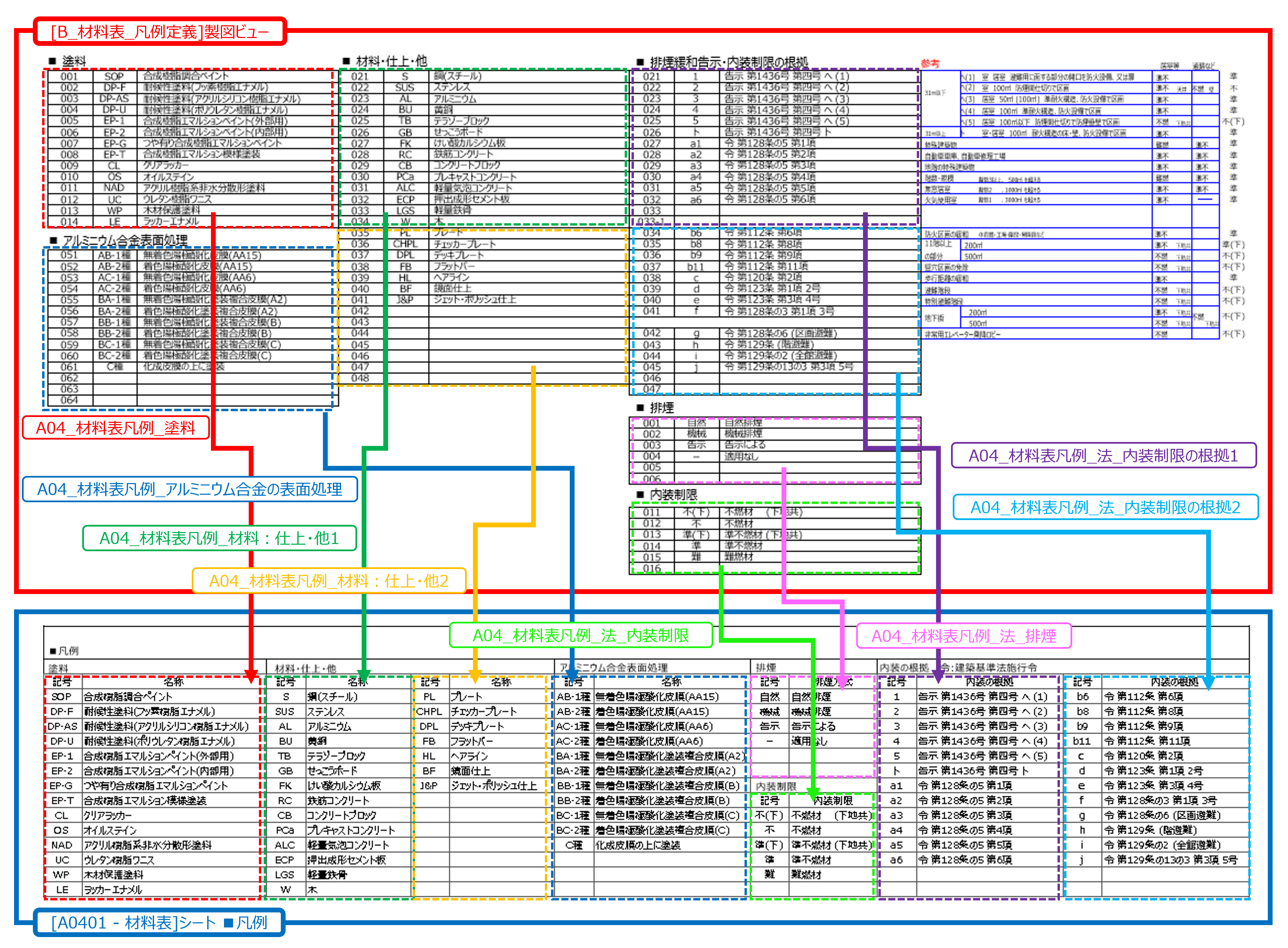[B_材料表_凡例定義]対応表.png