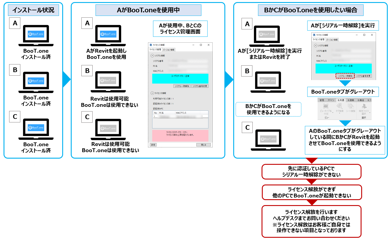 FAQ画像_アンインストールしてもライセンスが解放されません.png
